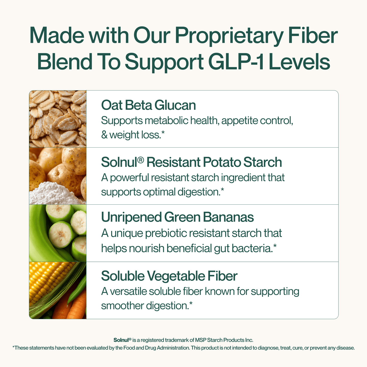 GLP-1 Daily Support: Prebiotic Fiber for Appetite Support – Supergut