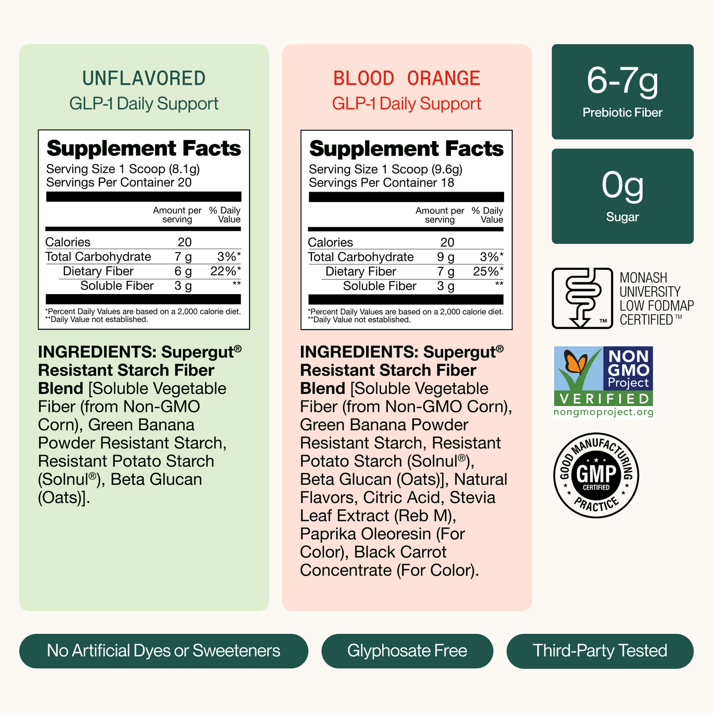 [GLP-1 Craving Control Set]